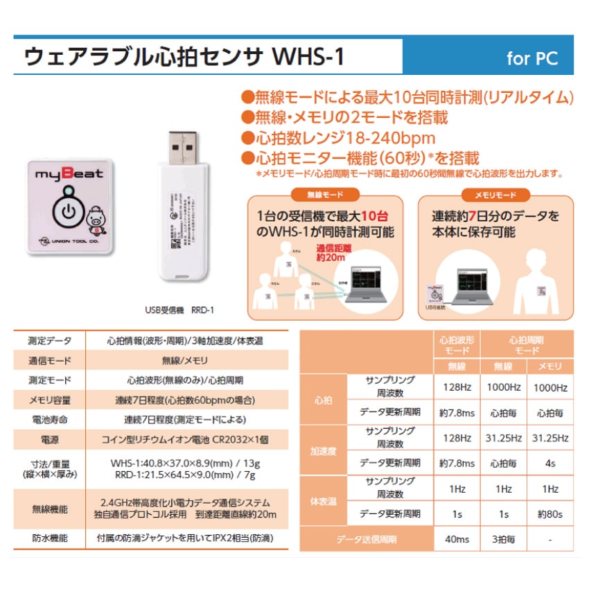 ウェアラブル心拍センサ　WHS-1標準セット